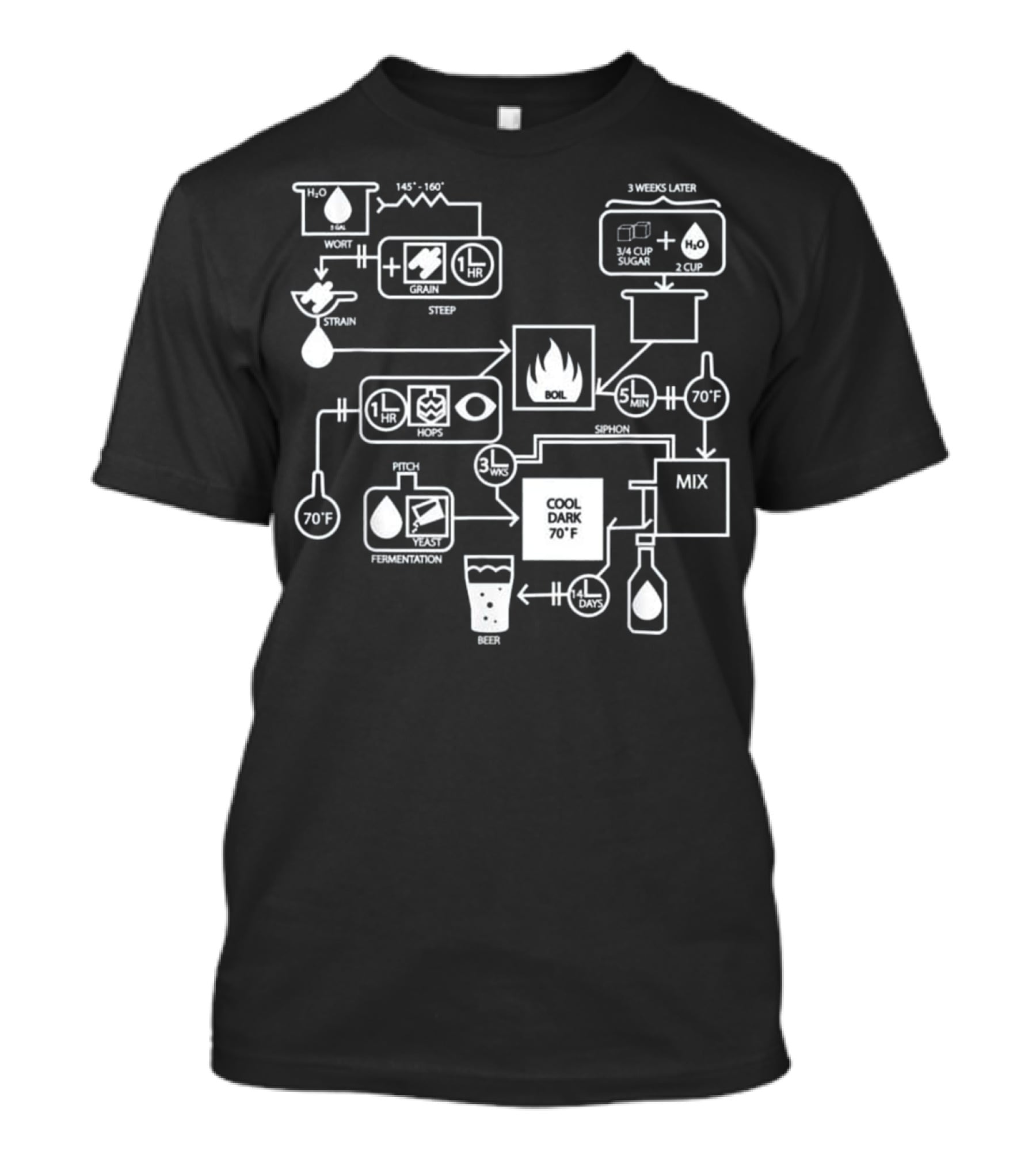 Beer Brewing Process Flowchart Diagram With Hops Yeast Sugar Mix T-Shirt