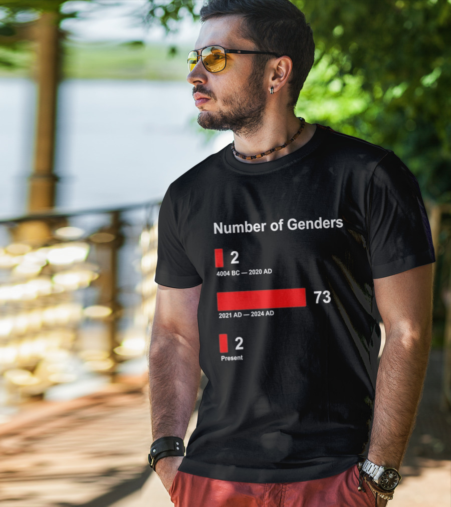 Number Of Genders 4004 BC To 2020 AD 2 2021 AD To 2024 AD 73 Present 2 T-Shirt