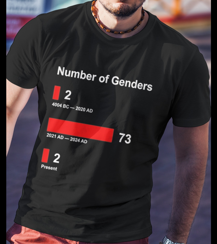 Number Of Genders 4004 BC To 2020 AD 2 2021 AD To 2024 AD 73 Present 2 T-Shirt