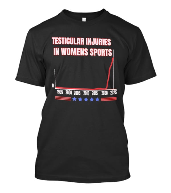 Testicular Injuries In Women's Sports Exponential Rise 2025 Chart T-Shirt