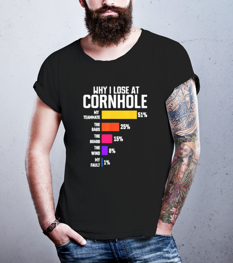 Why I Lose At Cornhole My Teammate 51 Percent The Bags 25 Percent The Board 15 Percent The Wind 8 Percent My Fault 1 Percent T-Shirt