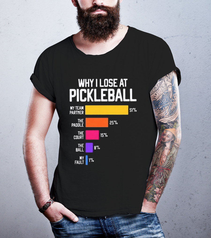 Why I Lose At Pickleball My Team Partner 51% The Paddle 25% The Court 15% The Ball 8% My Fault 1% T-Shirt